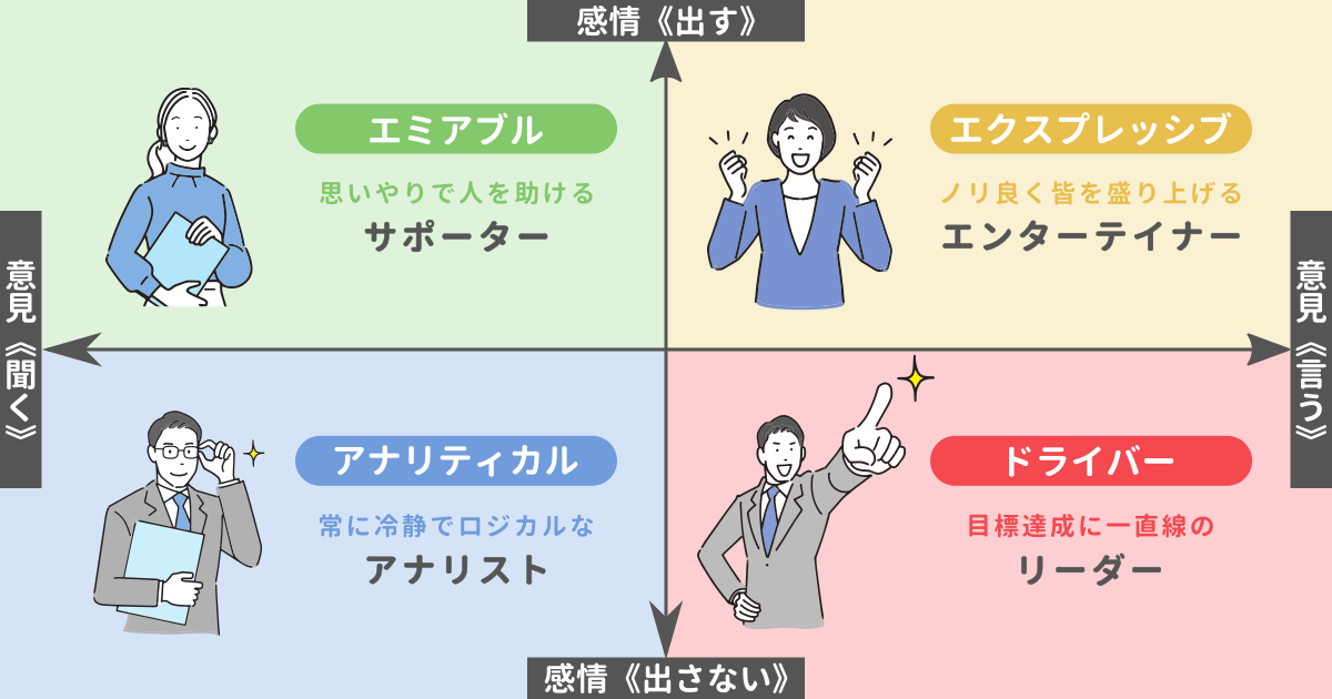 4 Social Styles