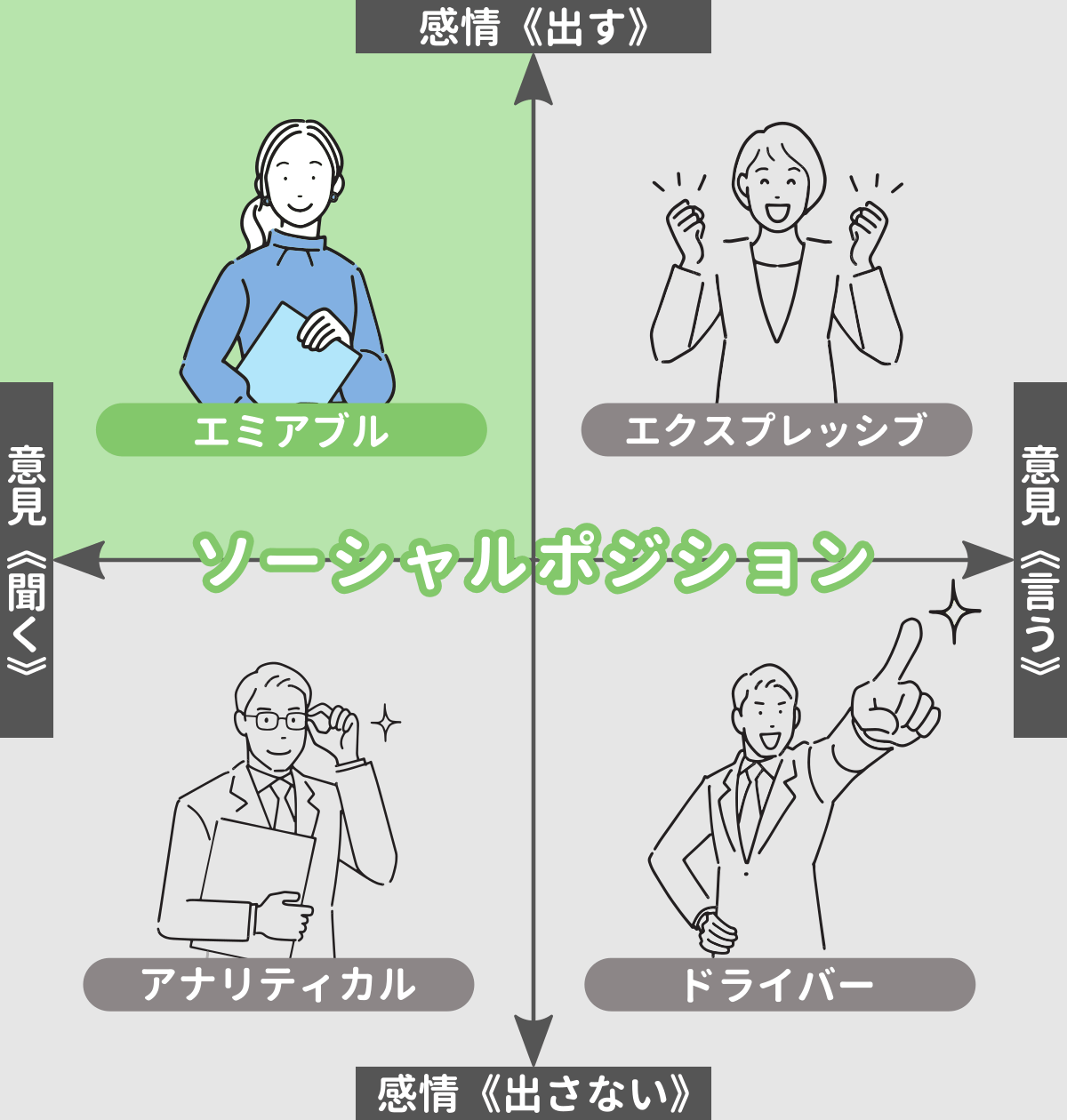 エミアブルのソーシャルポジション