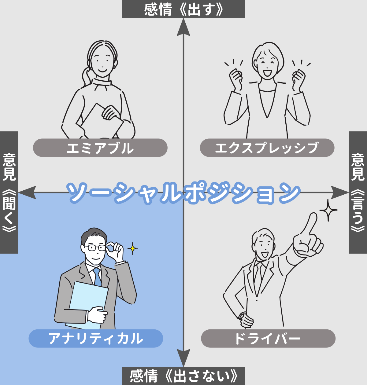 アナリティカルのソーシャルポジション