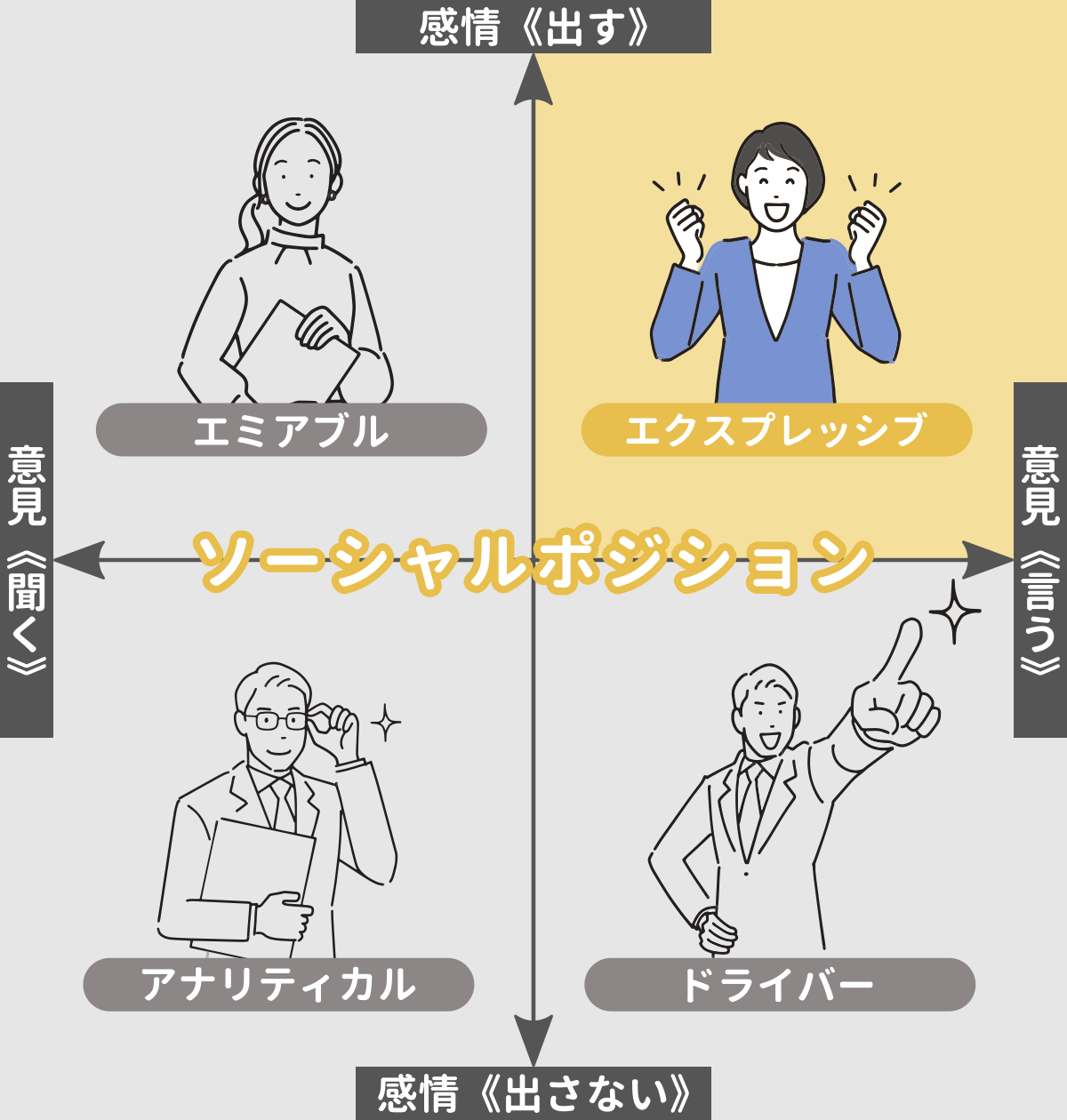 エクスプレッシブのソーシャルポジション