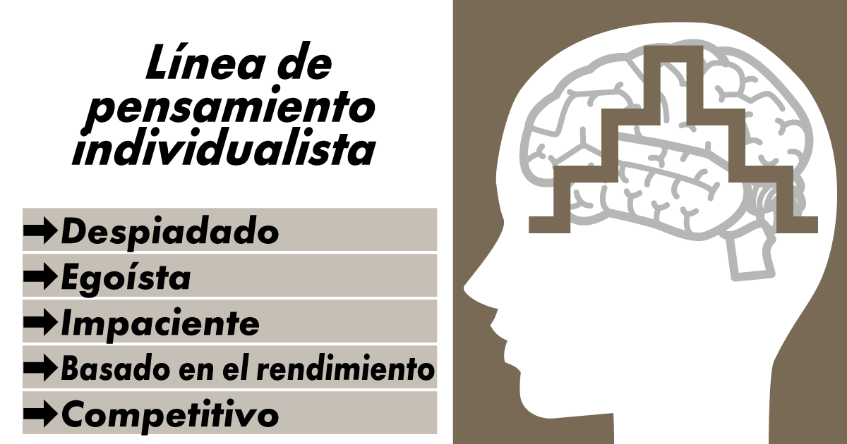 Línea de Pensamiento Individualista y Lógico