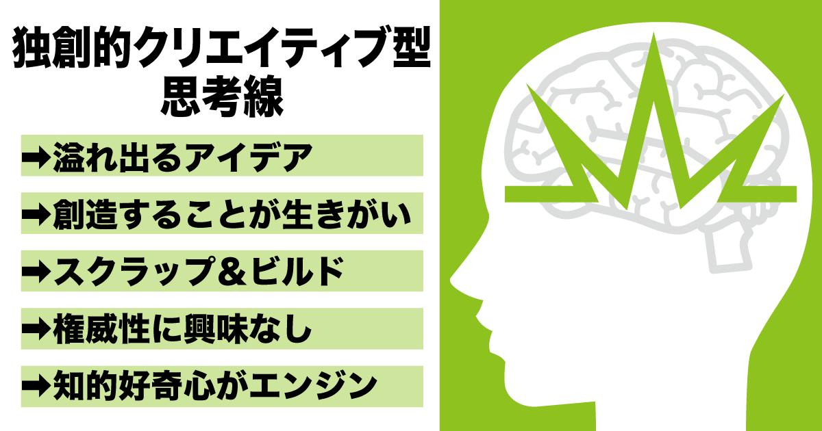 独創的クリエイティブ型思考線