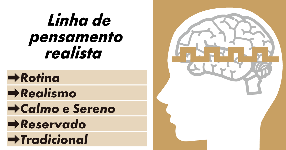 Linha de Pensamento Focada no Status Quo e na Realidade
