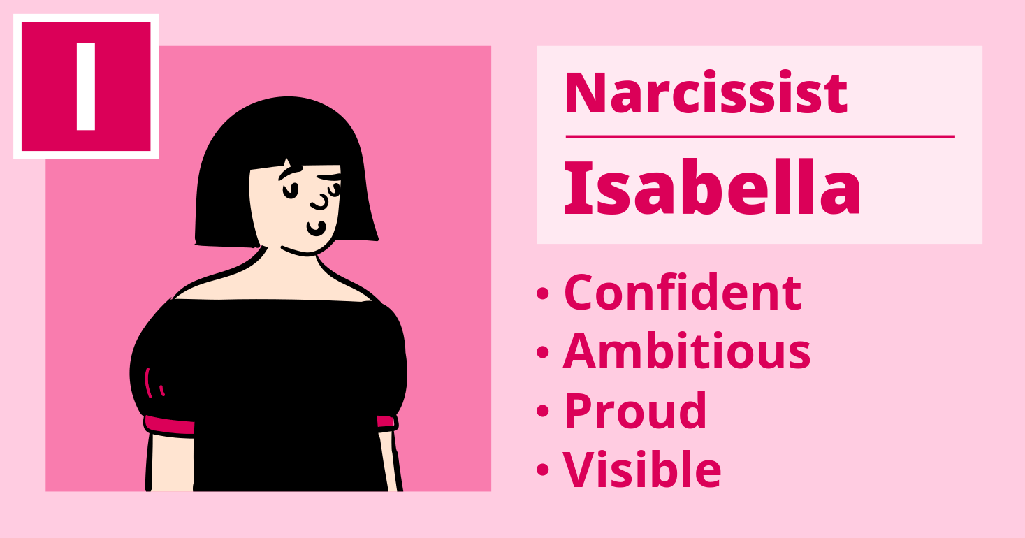 Isabella