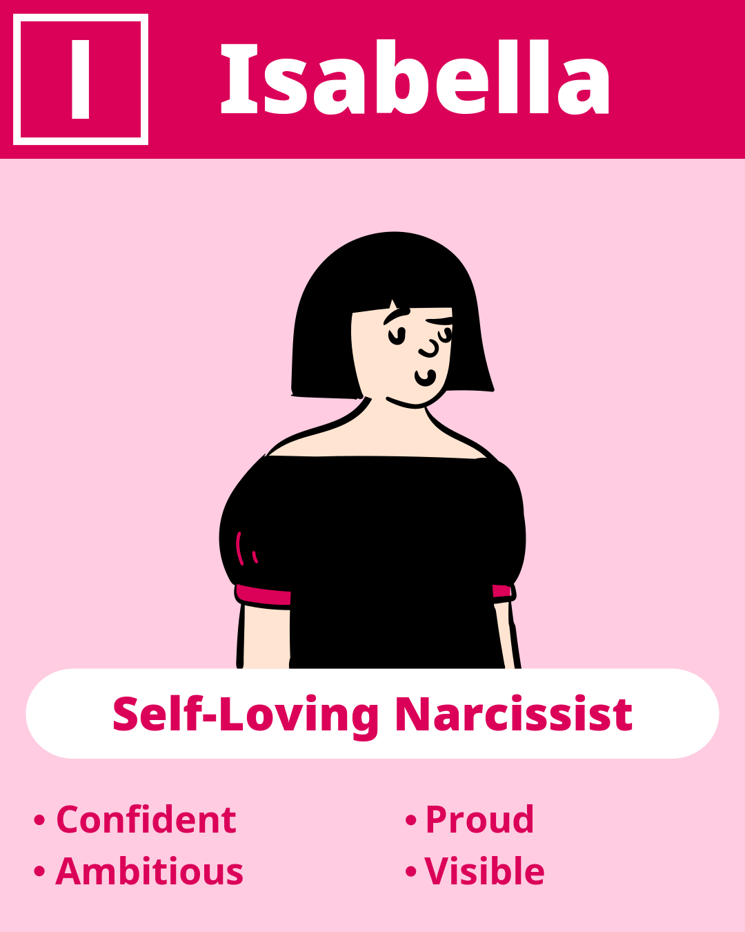 Isabella