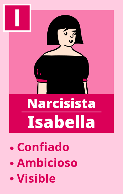 ISABELLA