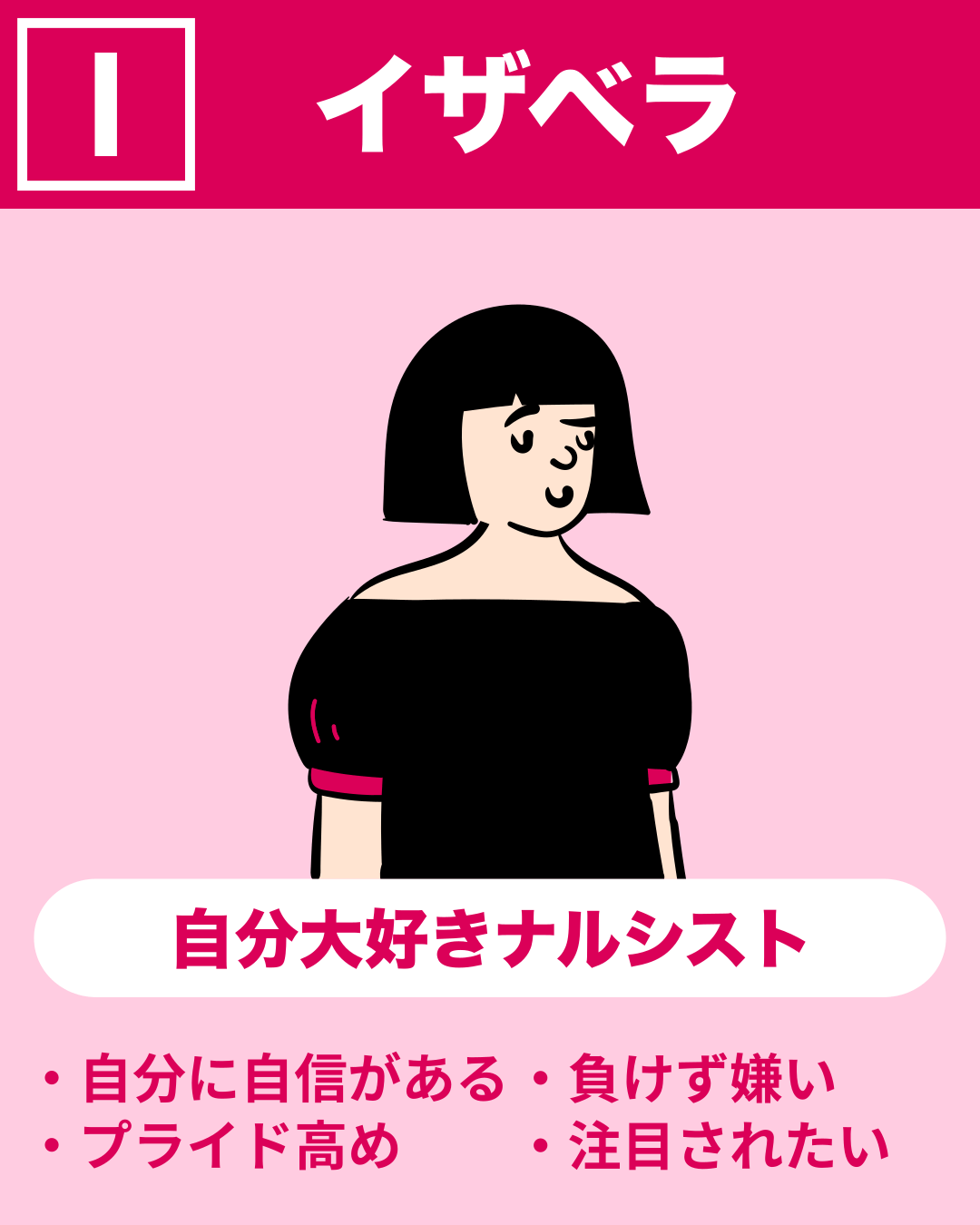 イザベラ