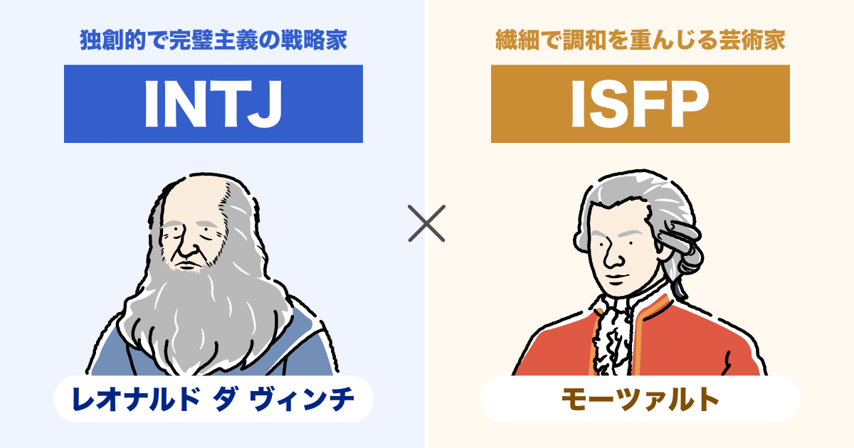 INTJ(建築家)とISFP(冒険家)の相性まとめ - 恋愛、仕事、友達、親子、兄弟の相性を解説します