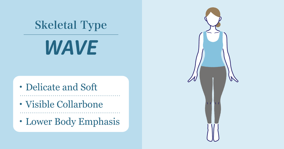 Wave Skeletal Type