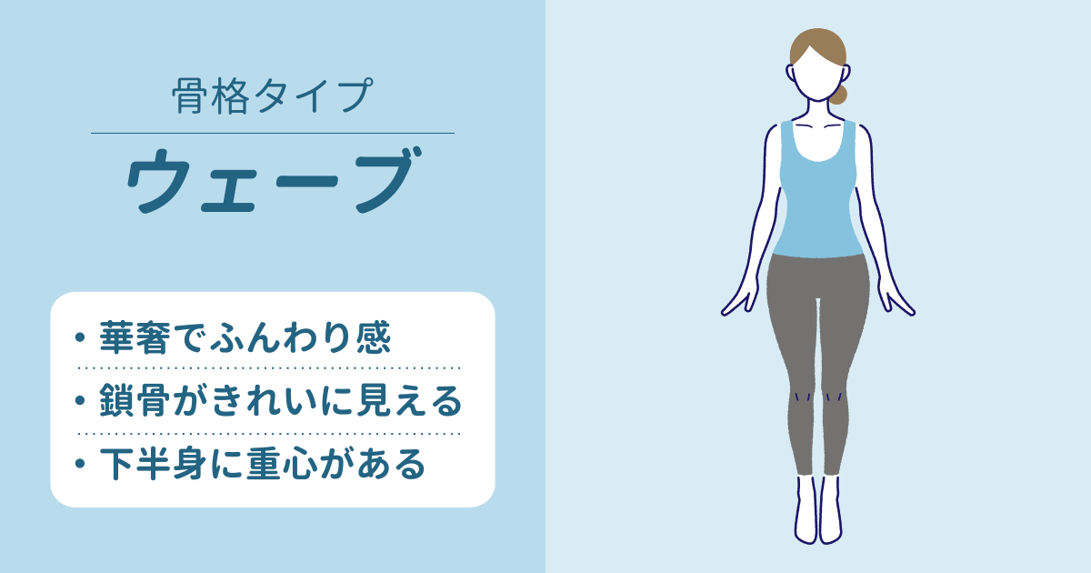 骨格ウェーブタイプ