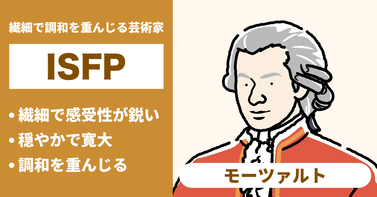 ISFP