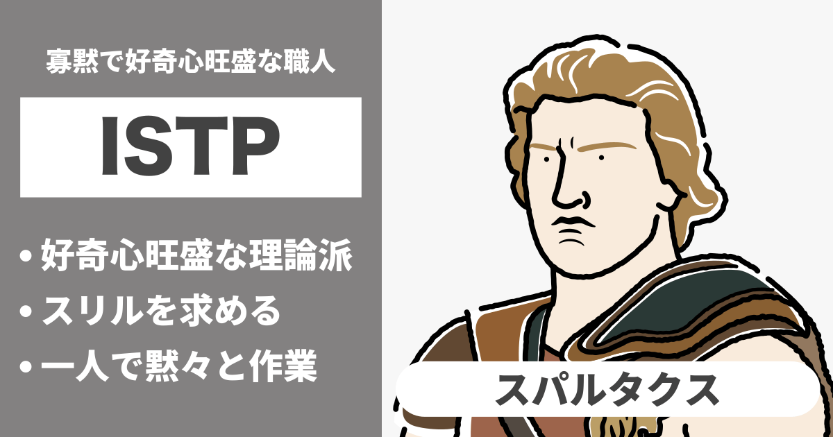 ISTP