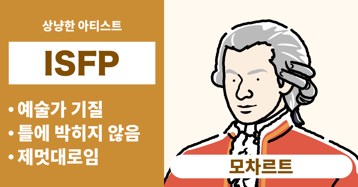 ISFP