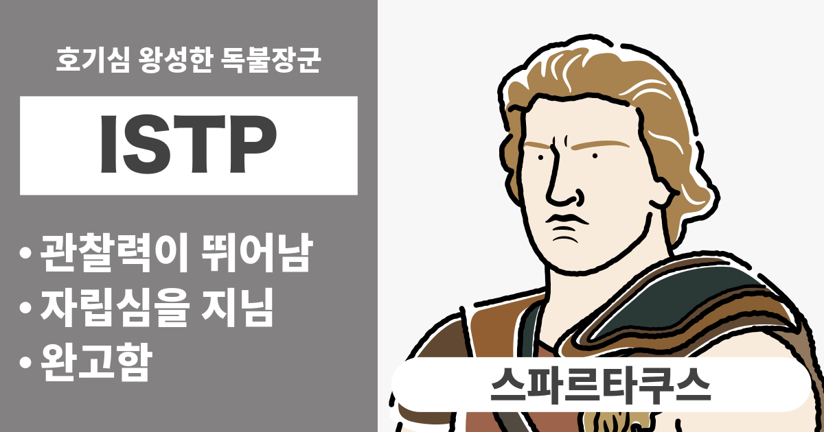 ISTP