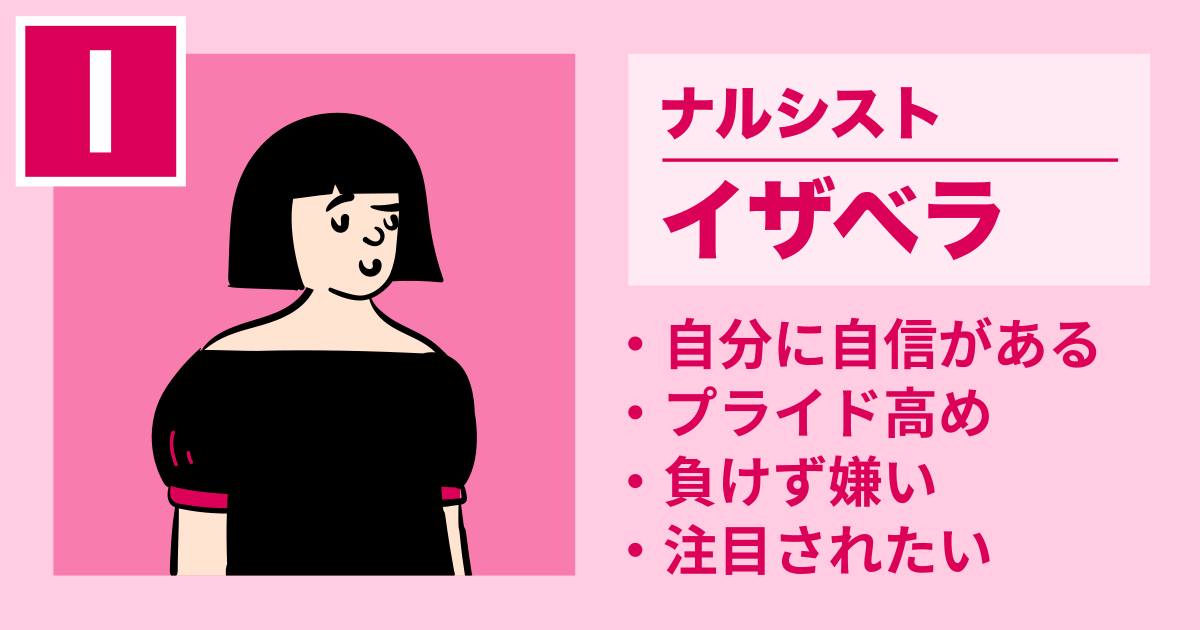イザベラ