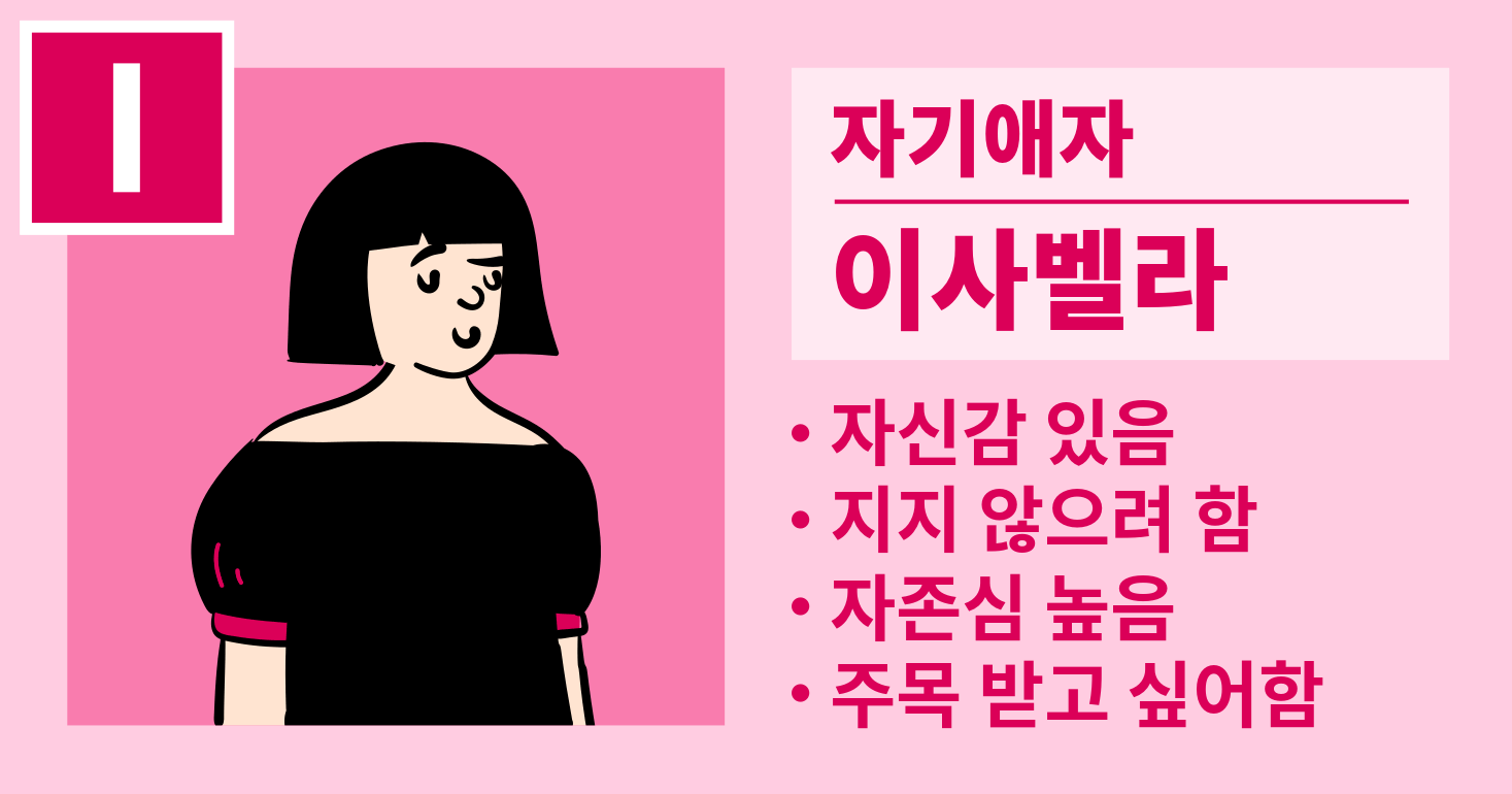 이사벨라